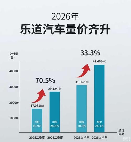 人民日报配图乐道工厂的背后,隐藏着行业发展的关键信息